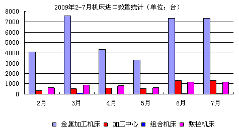 20092-7C(j)M(jn)ڔ(sh)y(tng)Ӌ(j)