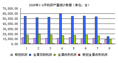 20091-9C(j)a(chn)y(tng)Ӌ(j)(sh)(j)