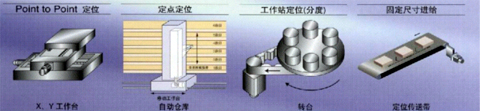 應(yīng)用安川Σ―Ⅱ伺服系統(tǒng)、擴(kuò)展模塊NS600改造螺釘包裝機(jī)128段調(diào)速系統(tǒng)