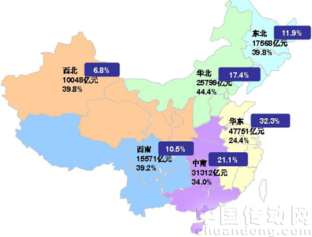 2009 年1-10 月份我國各地區(qū)城鎮(zhèn)固定資產(chǎn)投資、增速及水泥產(chǎn)量占比