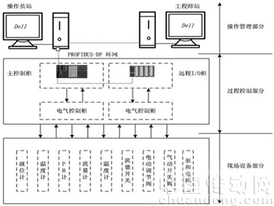 TIA解決方案