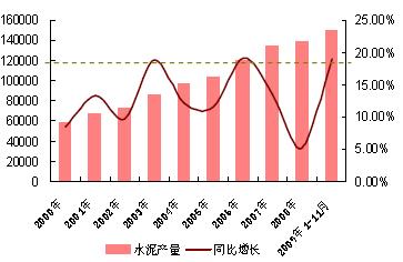 2009年產(chǎn)量增速與03、06年最高值