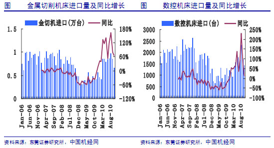 數控機床