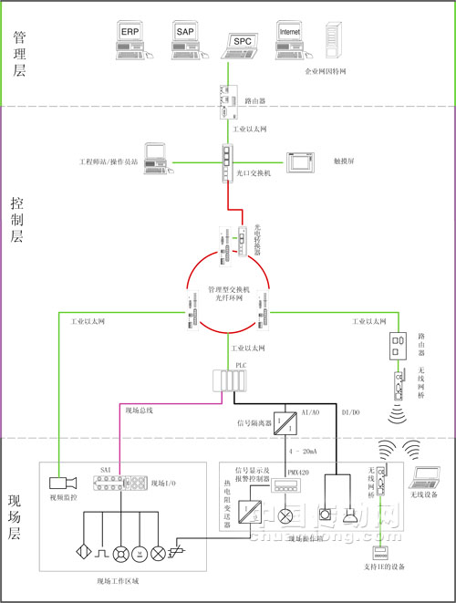 整個展板結構布局圖