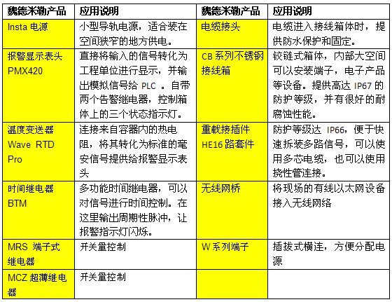 現場操作箱