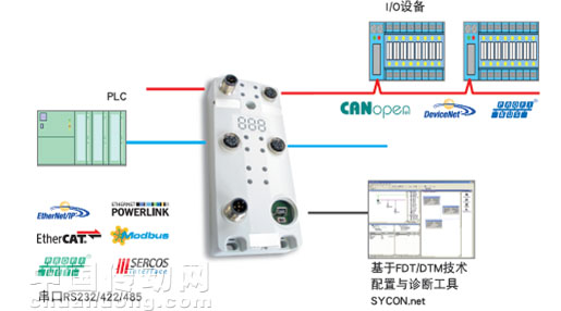 netBRICK