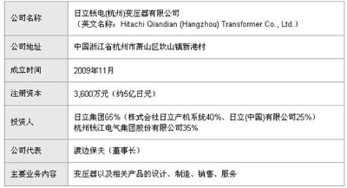 日立錢電（杭州）變壓器的公司簡介