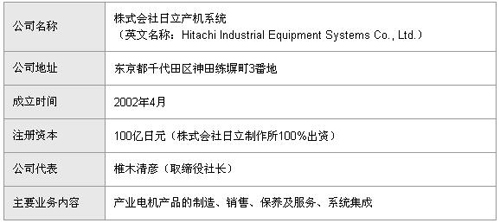 日立產(chǎn)機(jī)的公司簡介