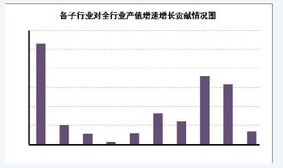 紡織行業(yè)開局運(yùn)行平穩(wěn)