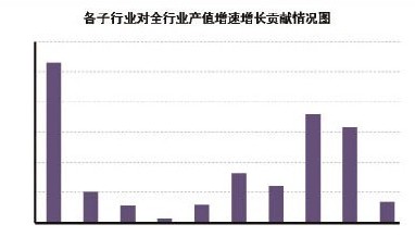 紡織行業(yè)開局運行平穩(wěn)