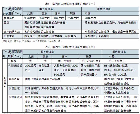 國內(nèi)外工程機械代理商的差距