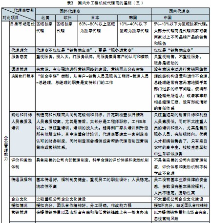 國內(nèi)外工程機械代理商差距