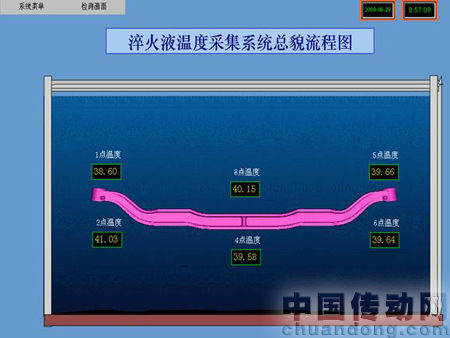 溫度顯示畫面