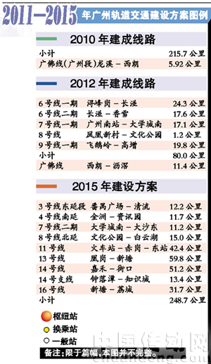 2011-2015年廣州軌道交通建設(shè)方案圖例