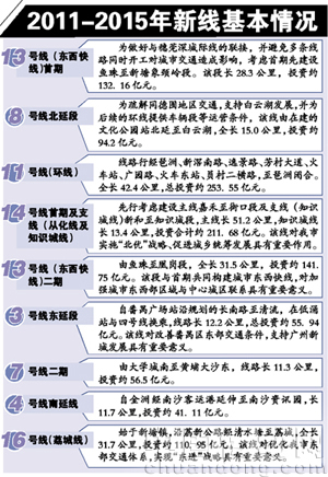 2011-2015年廣州軌道交通建設(shè)方案圖例