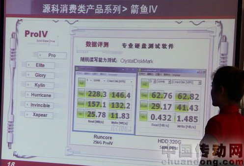 IT168數(shù)據(jù)：源科SSD硬盤(pán)RUNCORE的絕對(duì)優(yōu)勢(shì)