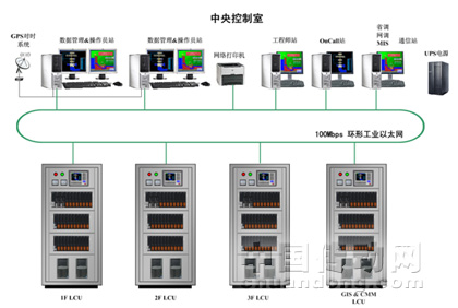 和利時(shí)LK在水電行業(yè)應(yīng)用又添佳績(jī)