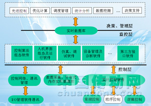 自動(dòng)化軟件平臺(tái)發(fā)展趨勢