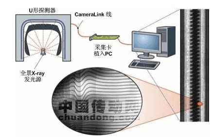 系統(tǒng)原理簡圖