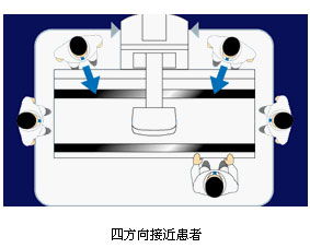 四方向接近患者