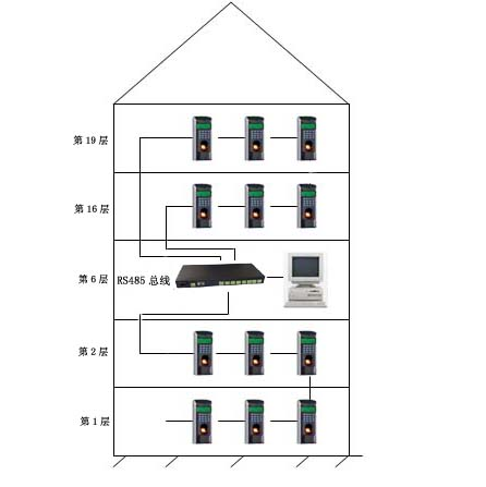 集線器