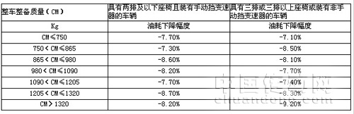 新的節(jié)能補(bǔ)貼政策