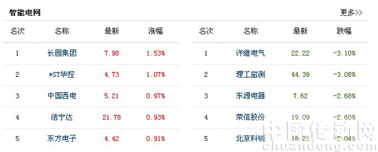 太陽能如何不步風電后塵