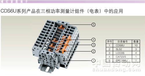 (圖1  CDS6U系列產(chǎn)品應(yīng)用一