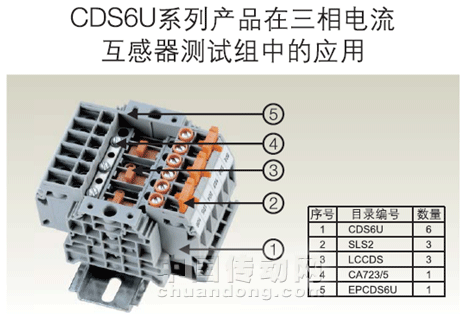 圖2  CDS6U系列產(chǎn)品應(yīng)用二