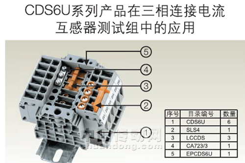 圖3 CDS6U系列產(chǎn)品應(yīng)用三