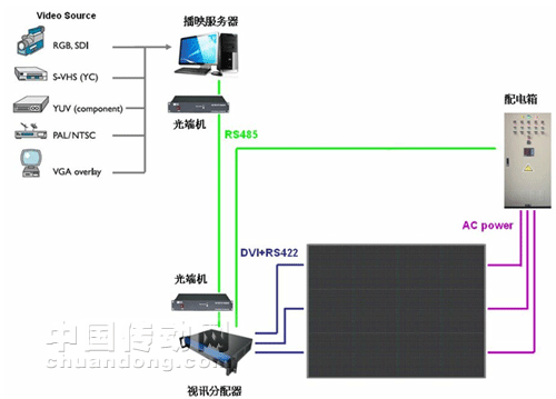 璀璨靚麗的中達電通LED電子顯示屏系統(tǒng)