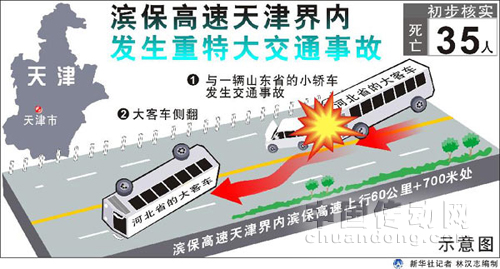 “黃金周”高速交通事故 24輛車連環(huán)相撞