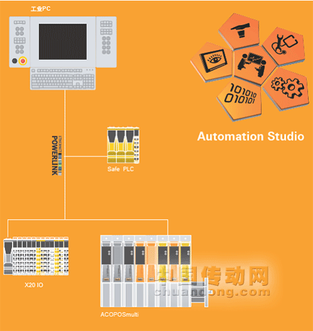 貝加萊將攜印刷行業(yè)全集成自動(dòng)化方案亮相第四屆中國(guó)國(guó)際全印展