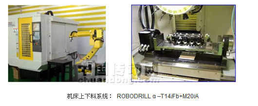 機(jī)床上下料系統(tǒng)： ROBODRILL α –T14iFb+M20iA