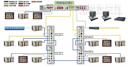 JetNet 4508 V2與JetNet 5628G結(jié)合組態(tài)王軟件圖形化顯示，可實(shí)時(shí)體現(xiàn)工廠自動(dòng)化運(yùn)行狀態(tài)。 