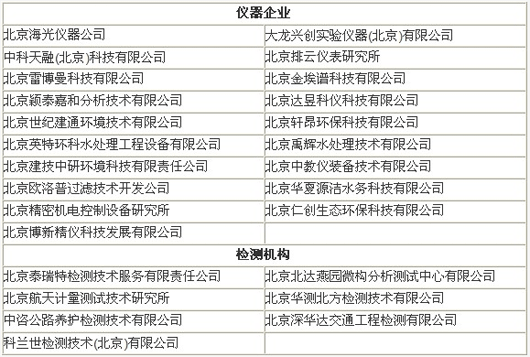 26家儀器企業(yè)入選北京2011年度高新技術(shù)企業(yè) 