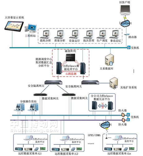 三維力控力爭成為工業(yè)自動化領(lǐng)域中國的“西門子”和“ABB” 