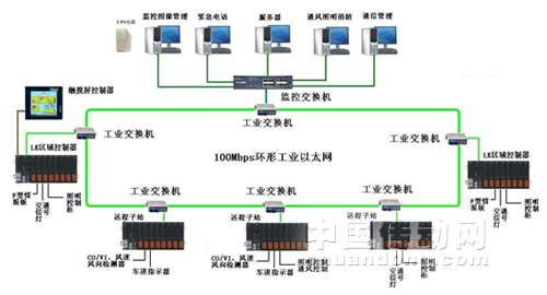 基于和利時LK系列PLC的隧道監(jiān)控系統(tǒng)