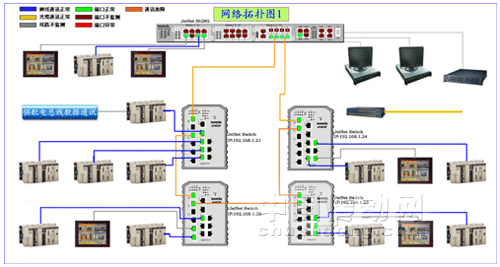 科洛理思推出新款軟件支持Modbus TCP/IP