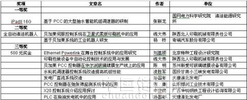 2011年度貝加萊有獎征文獎項揭曉