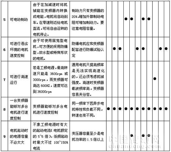 3、常見機械及其負載特性