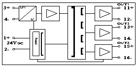 PG-113方框圖