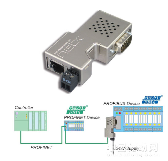 netLINK PROXY是總線連接頭式的即插即用型網(wǎng)關(guān)