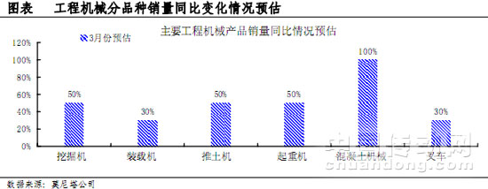 工程機(jī)械分品種銷量同比變化情況預(yù)估