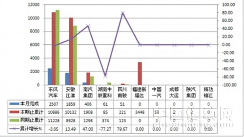 輕型客車非完整車輛