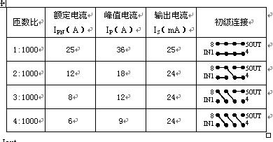 接線圖