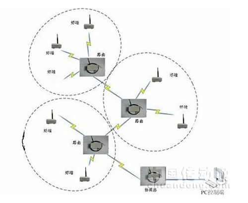 中星測(cè)控物聯(lián)網(wǎng)環(huán)境專用傳感器