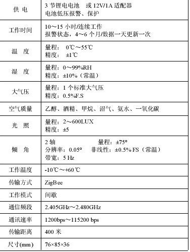 中星測(cè)控物聯(lián)網(wǎng)環(huán)境專用傳感器