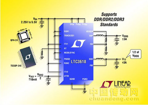 同步降壓型開關穩(wěn)壓器 LTC3618