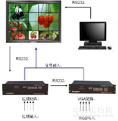 LCD大屏幕拼接顯示系統(tǒng)